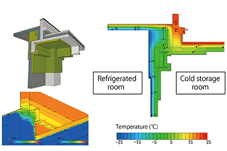 Example of temperature simulation