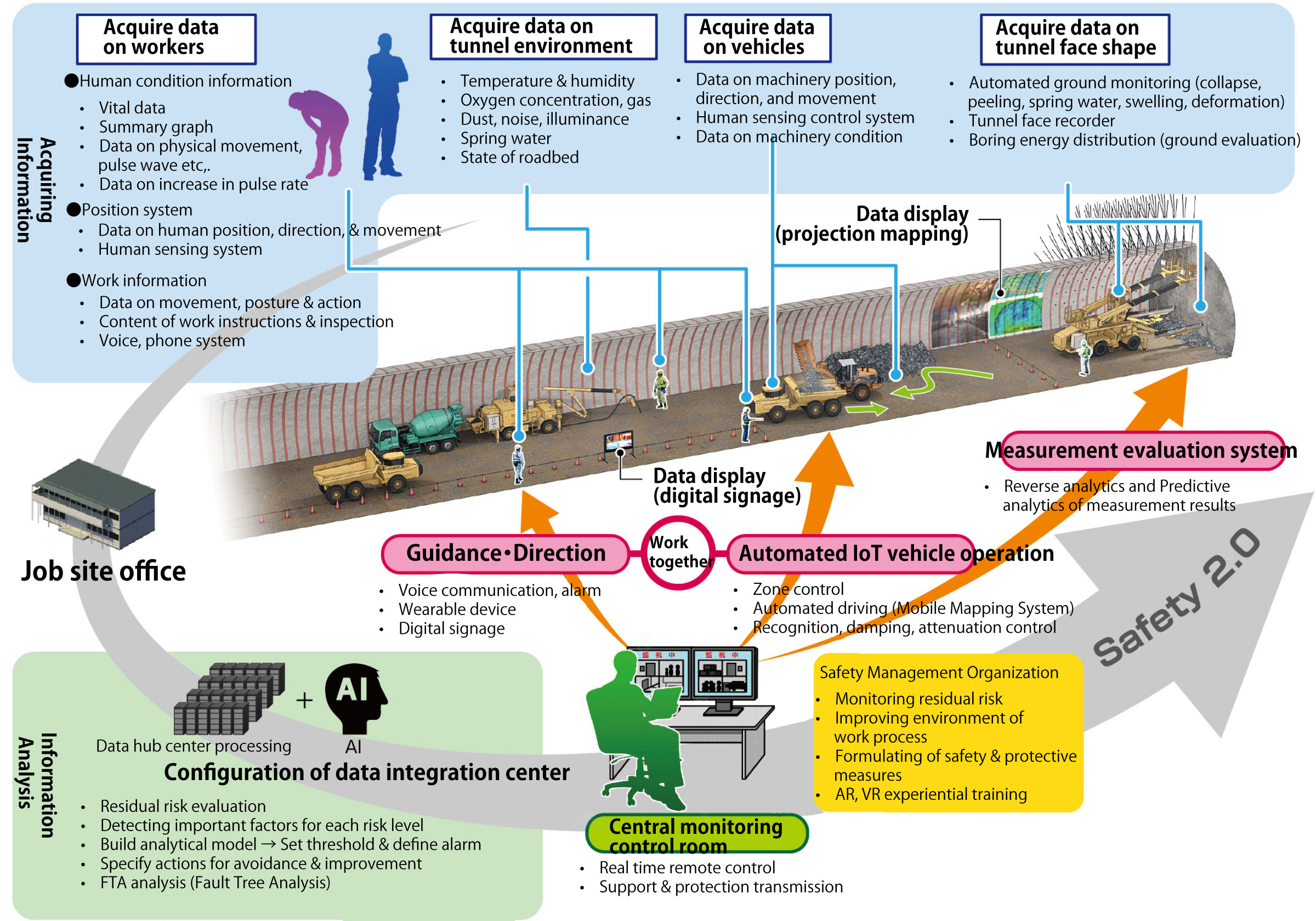 The New Era of Tunnels