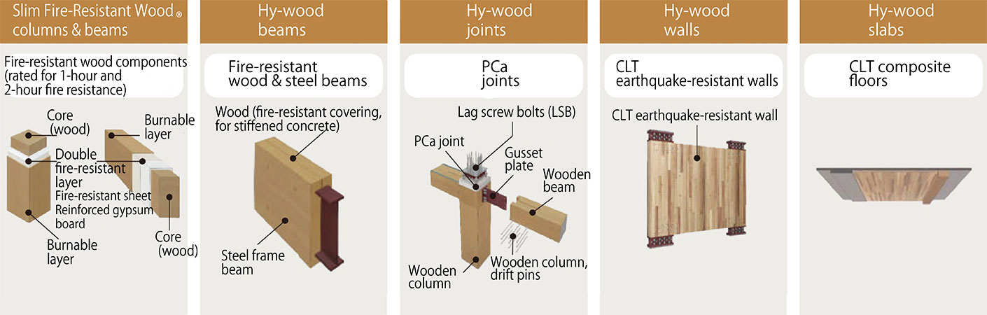 Shimizu Hy-wood Series