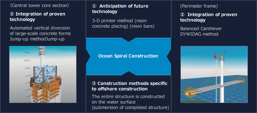 Ocean Spiral: Japanese firm plans underwater city powered by seabed, Japan