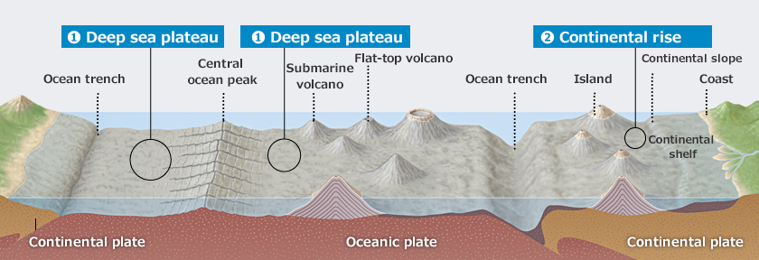 Envisioned locations based on submarine topography