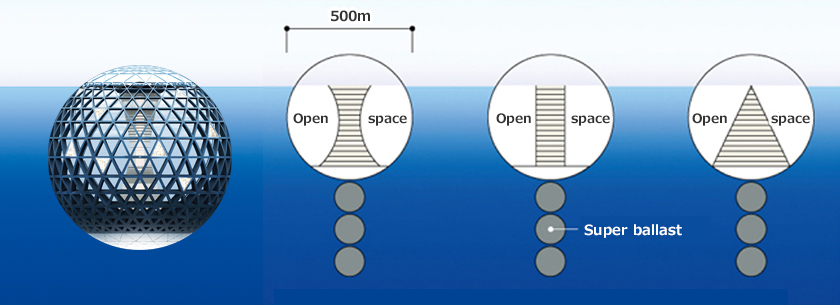 Diameter of 500 meters (Urban model)