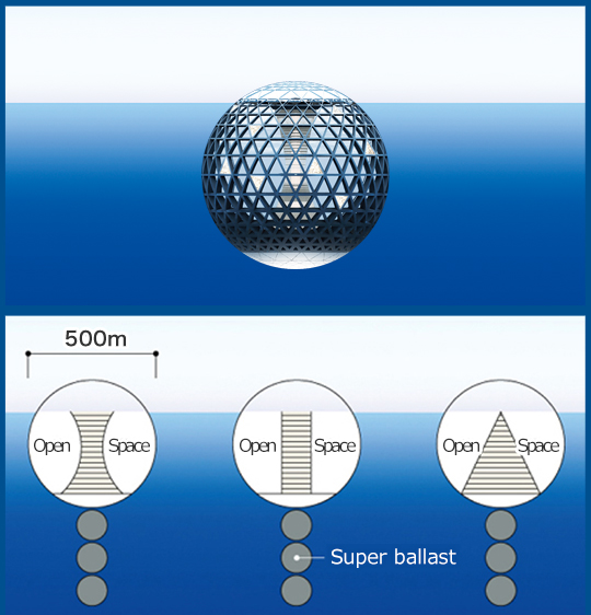 Diameter of 500 meters (Urban model)