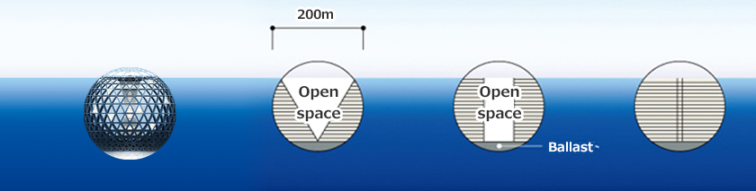 Diameter of 200 meters (Architectural model)