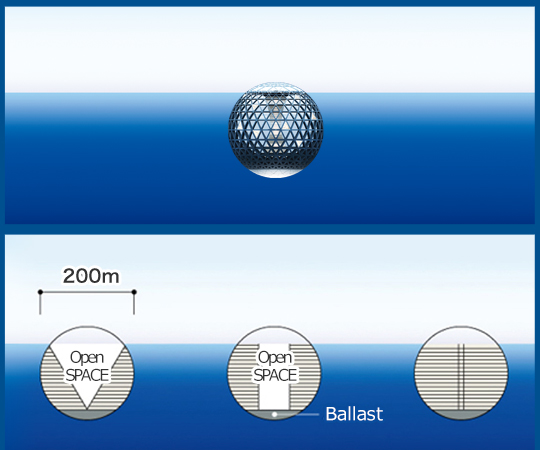 Diameter of 200 meters (Architectural model)