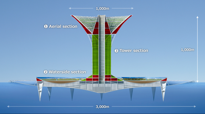 An Environmental Island that Floats in the Pacific, Right on the Equator