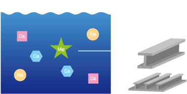 Magnesium Alloy, Structural Material Refined from Ocean Water