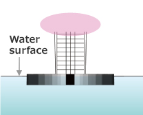 Previous Construction Method