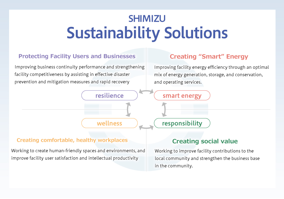 SHIMIZU Sustainability Solutions