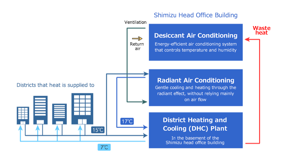 Heat Supply System