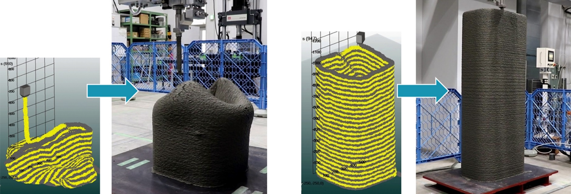 Layering simulation to explore material properties and repeated 3D printing tests were used to narrow down the materials that could be layered to high heights.  