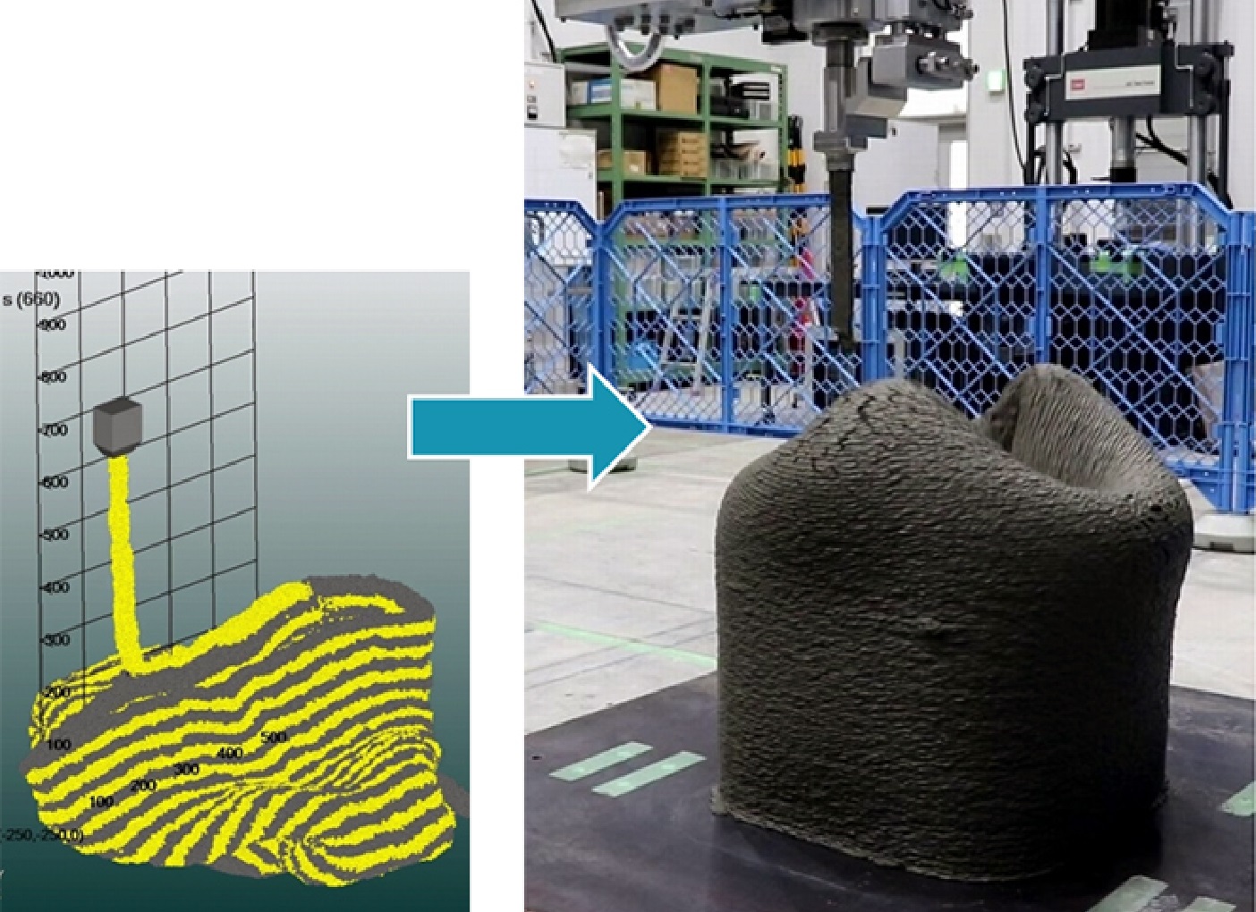 Layering simulation to explore material properties and repeated 3D printing tests were used to narrow down the materials that could be layered to high heights.  