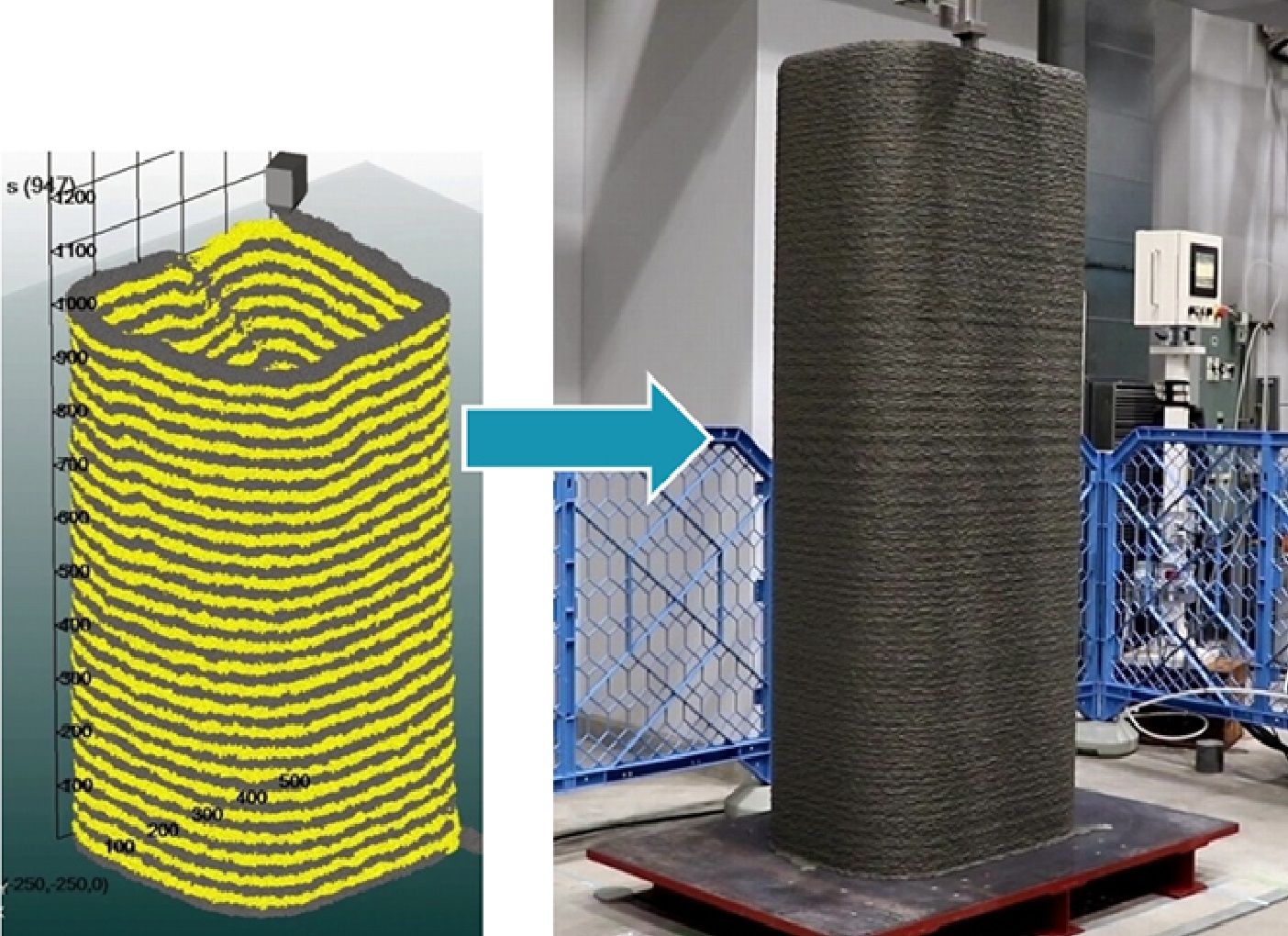 Layering simulation to explore material properties and repeated 3D printing tests were used to narrow down the materials that could be layered to high heights.  