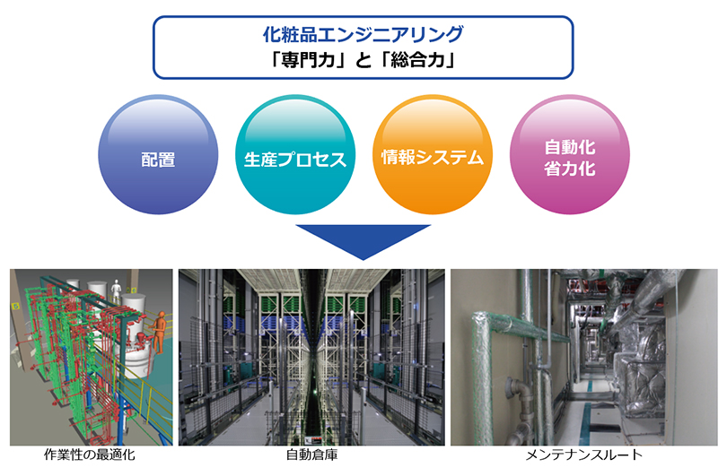 専門力と総合力