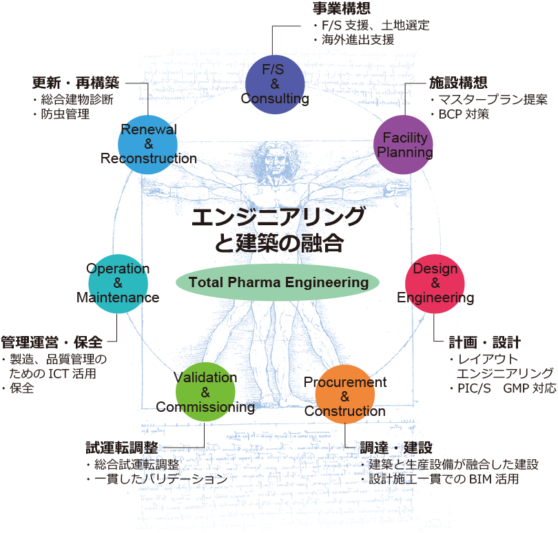 Total Pharma Engineering