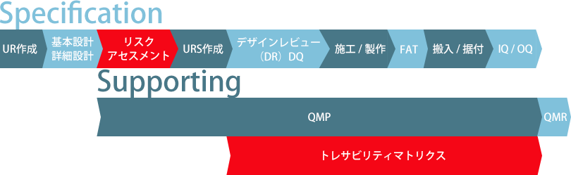 クオリフィケーションフロー