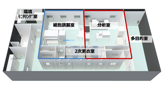 S-Cellラボの概念図