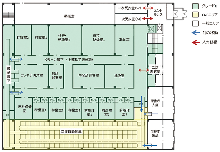 固形製剤製造施設 医薬品工場 プラント シミズのエンジニアリング