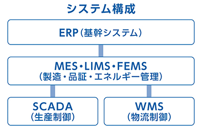 シミズ　スマートファクトリー　イメージ