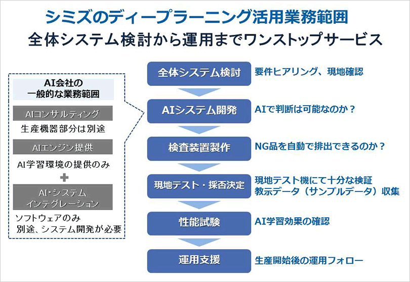 人口知能AIによる目視検査の省人化