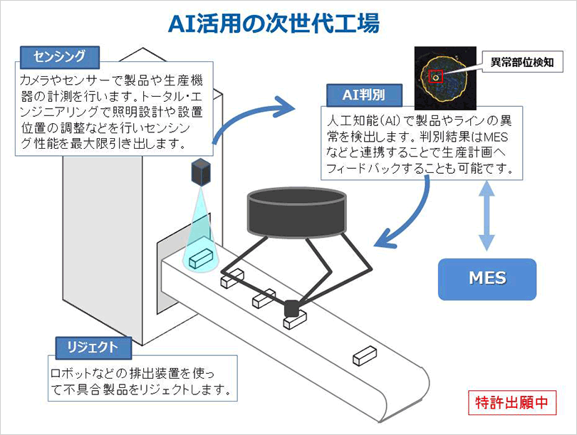 人口知能AIによる目視検査の省人化