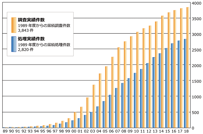 対策 水質 汚染