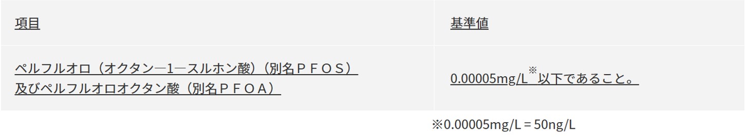 PFOS及びPFOAについて