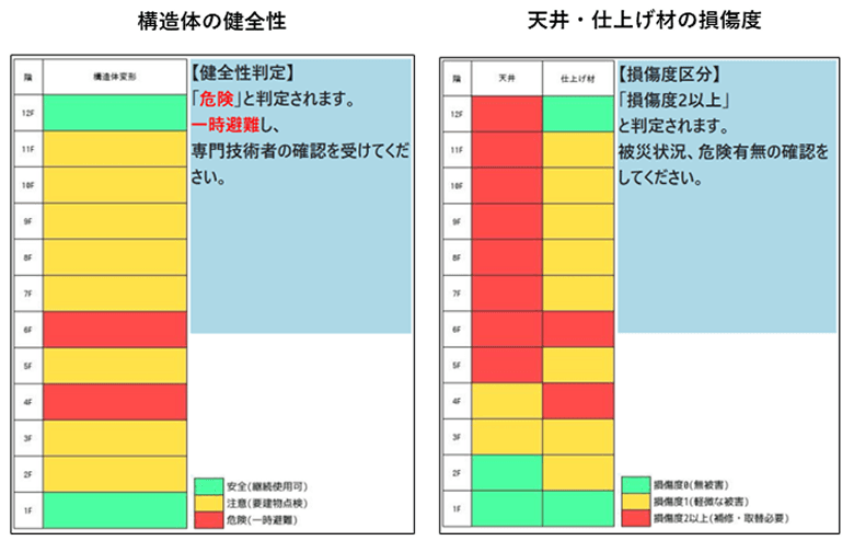 一目でわかる判定表示のイラスト