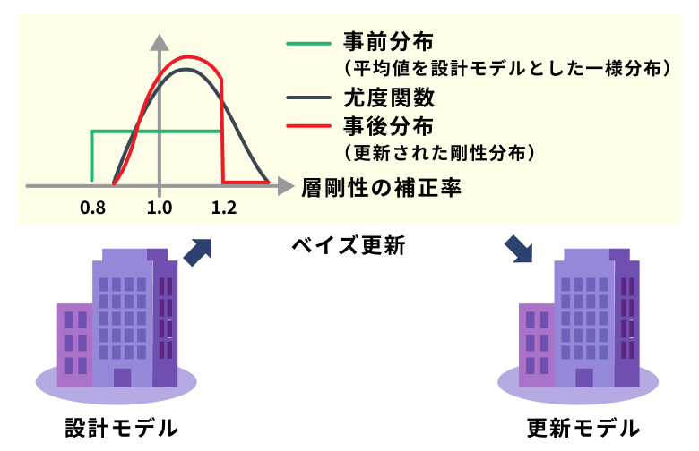信頼性の高い判定のイラスト
