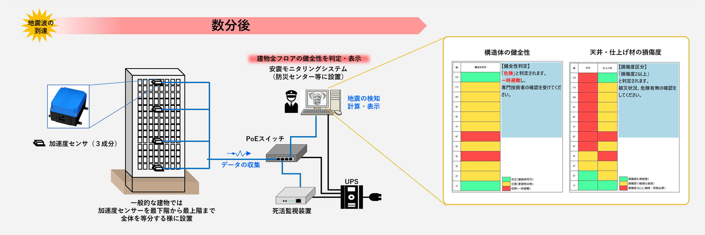 地震波到達数分後に可視化