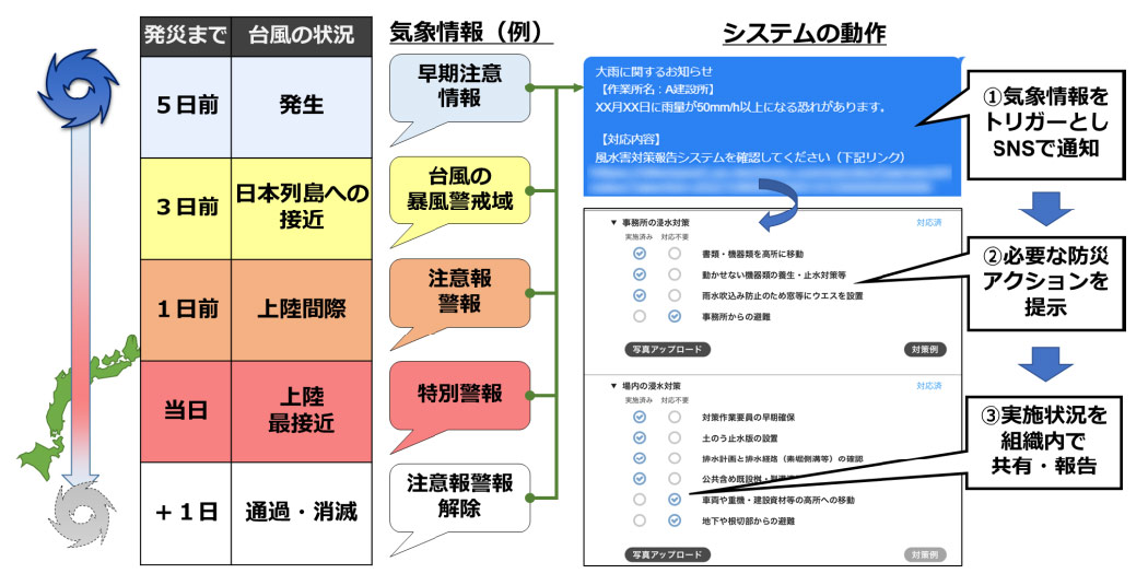 ピンポイント・タイムラインの動作イメージ