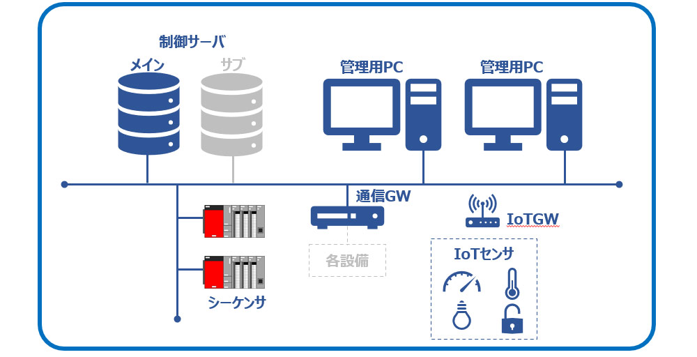 システム構成図の一例