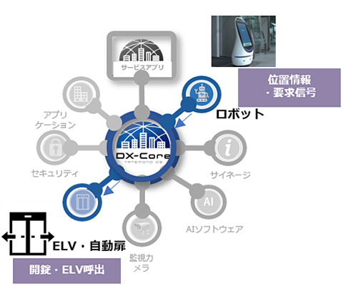 ロボット連携