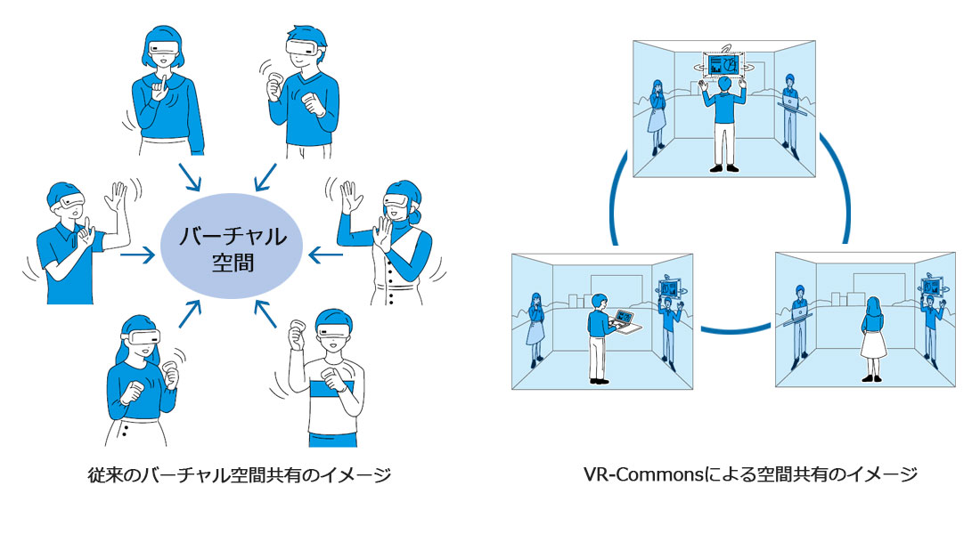 従来のVRとの違い