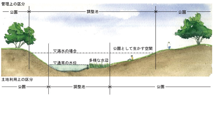 パルタウン断面図