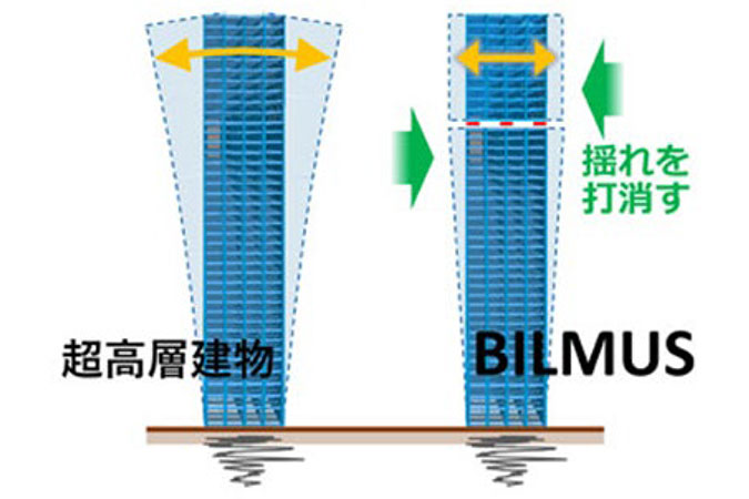 「BILMUS」の制振効果