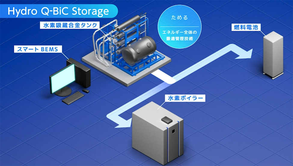 Hydro Q-BiC Storage概要図