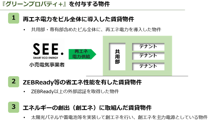 説明画像