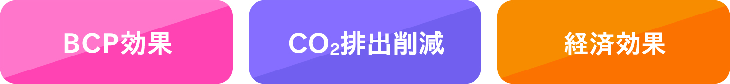 BCP効果 CO2排出削減 経済効果