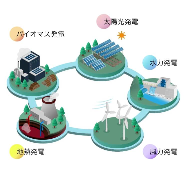 シミズが取組む再生可能エネルギー事業分野