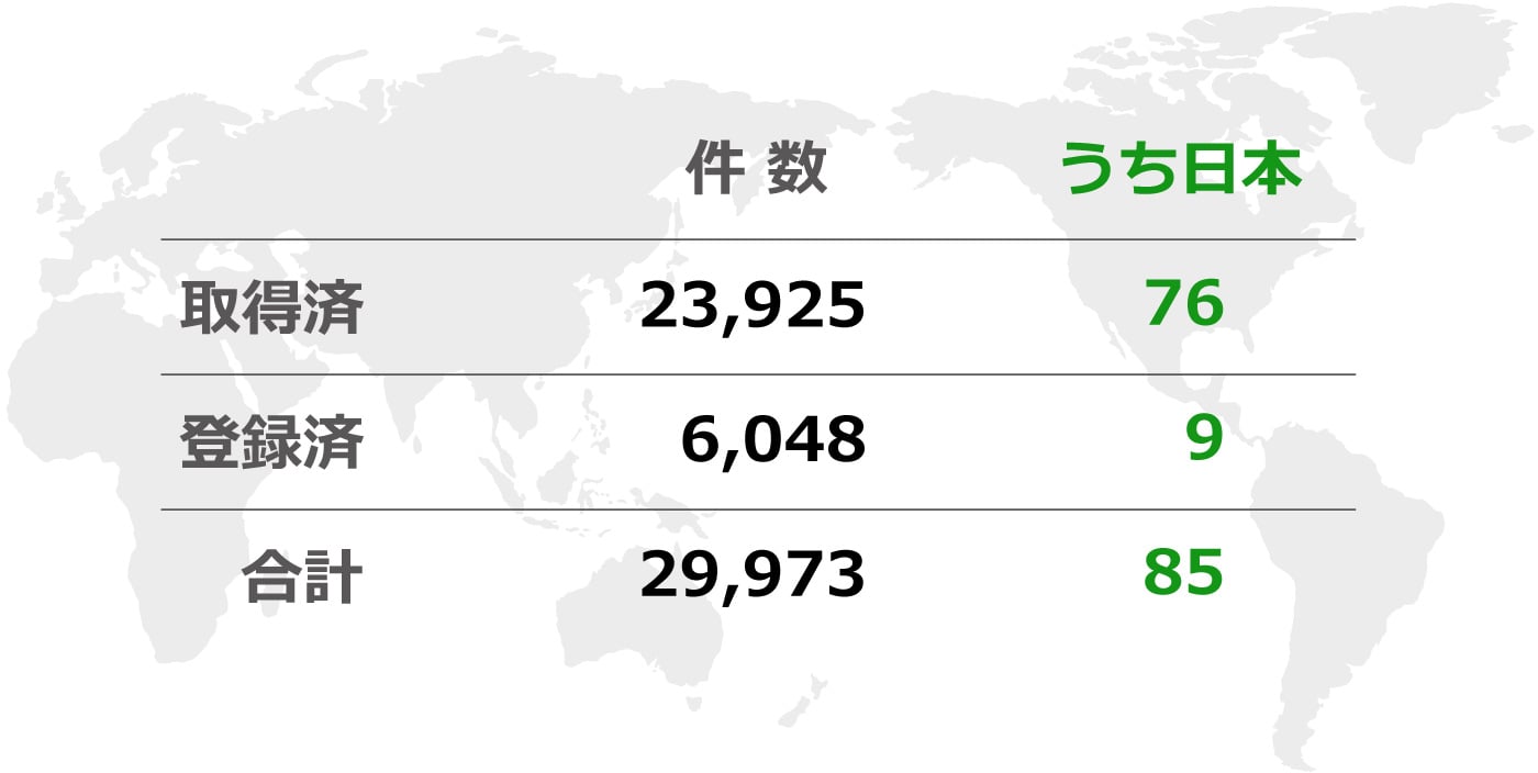 WELL Health-Safety Ratingの登録・取得件数