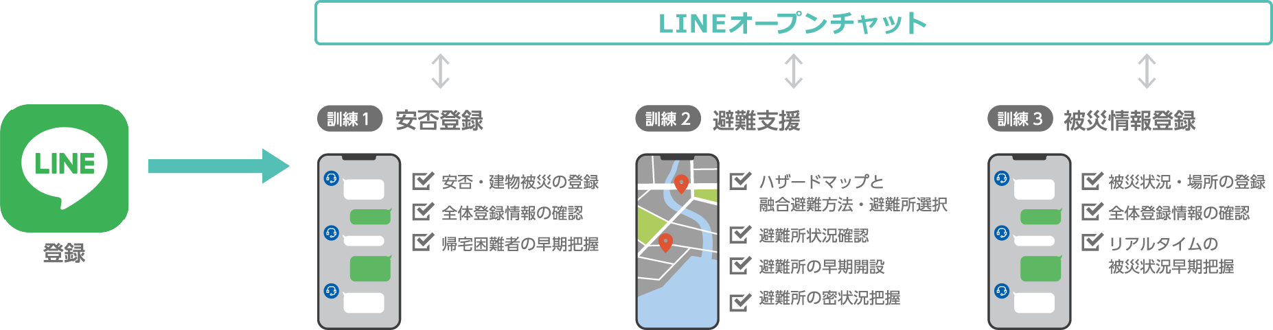 スマート防災訓練