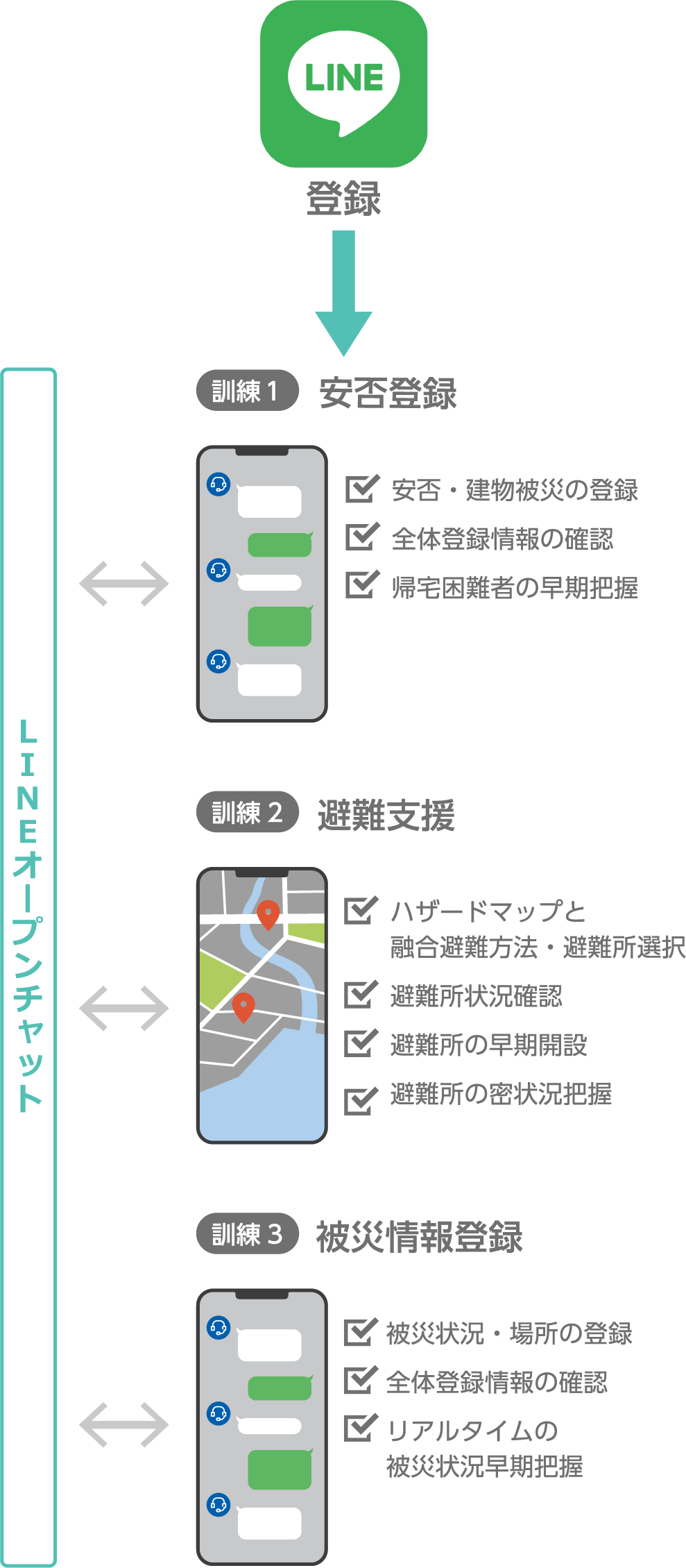 スマート防災訓練