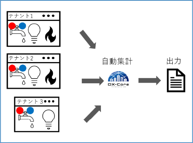 課金用エネルギーデータ帳票の作成