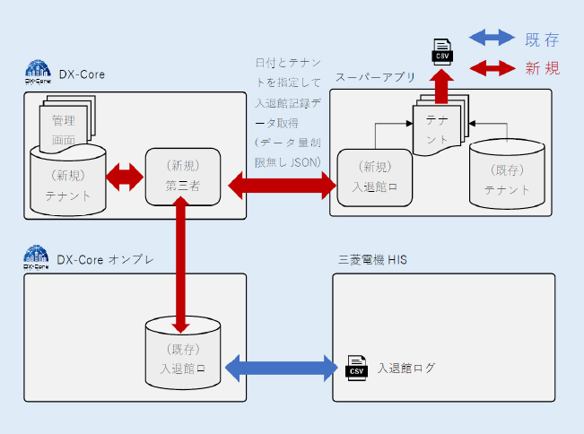 入退館アクセスログ解析