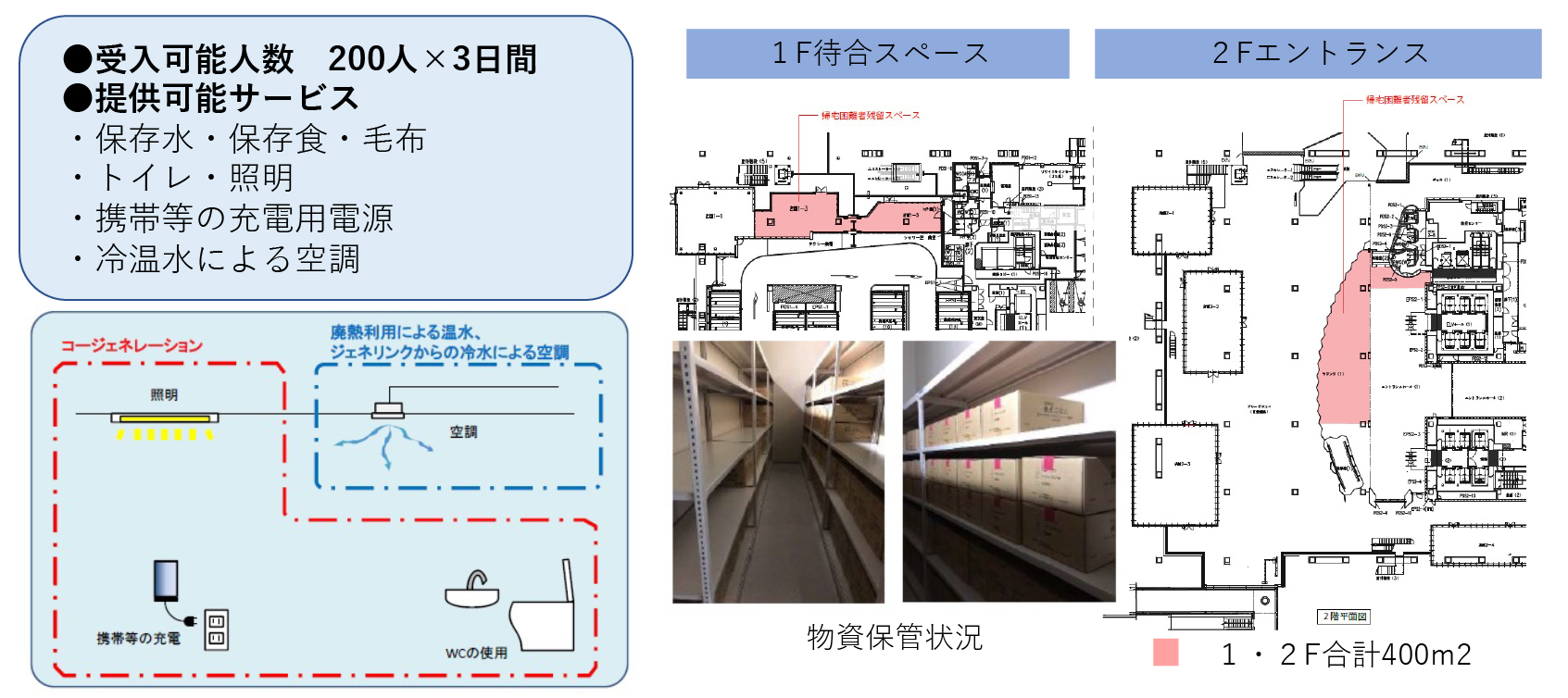 2.帰宅困難者 支援スペース