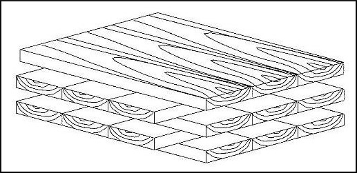 >CLT：Cross Laminated Timber