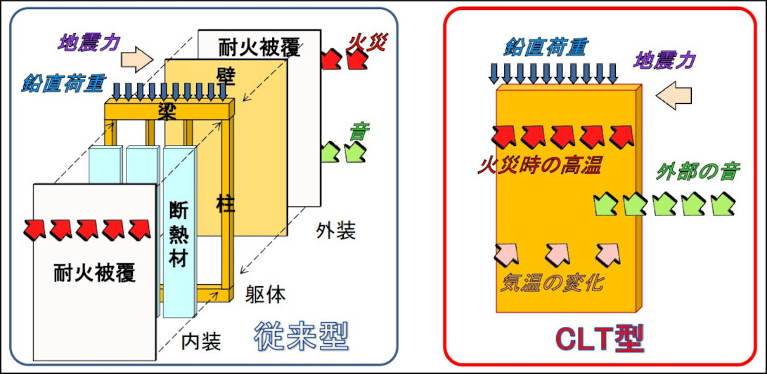 （独）森林総合研究所 宮竹チーム長作成資料より抜粋