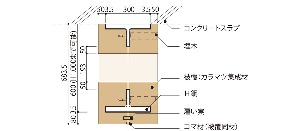 ハイウッドビーム 詳細図
