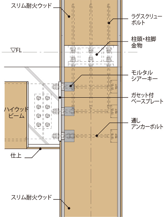 ダミーテキスト